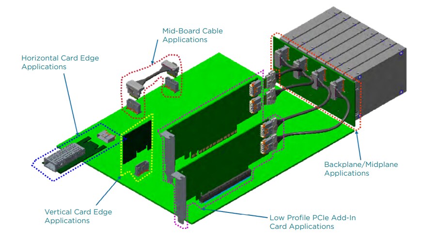 TE Connectivity SFF-TA-1002專用Sliver連接器